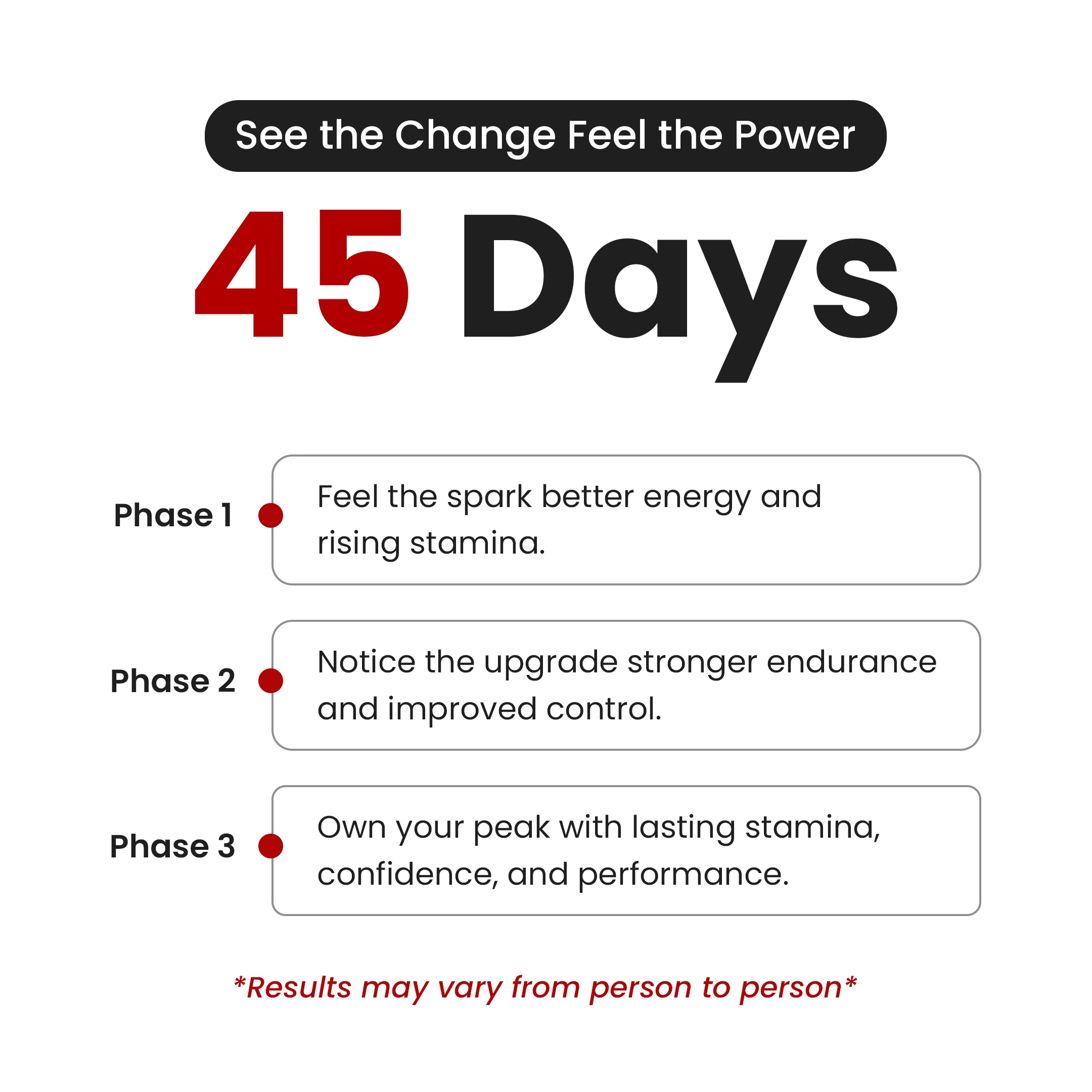 Effect_Works Over Time