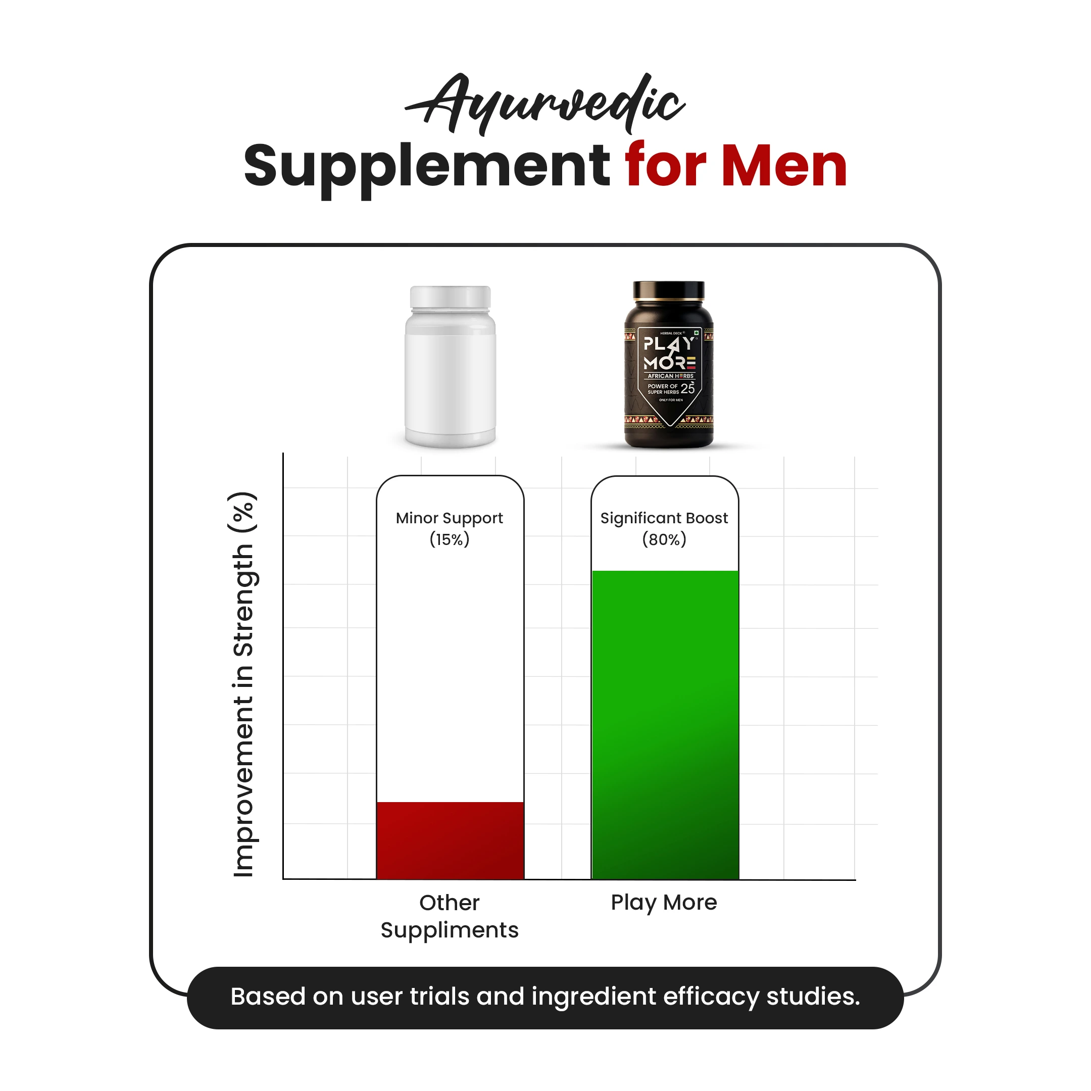 Graphical Representation